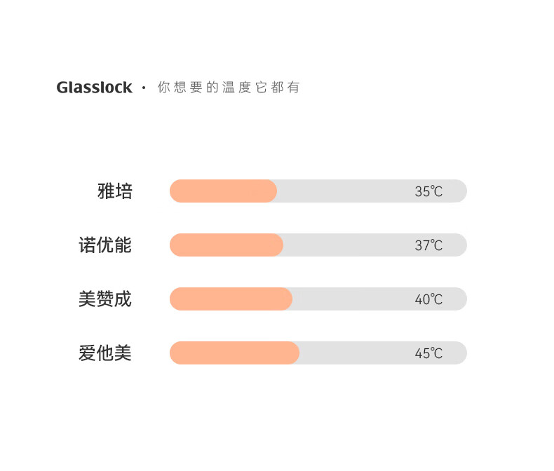 GLASSLOCK GAILANG 1.3L Glass Temperature-Controlled Kettle Baby Formula Warmer Infant Grade Hot Water Kettle 9