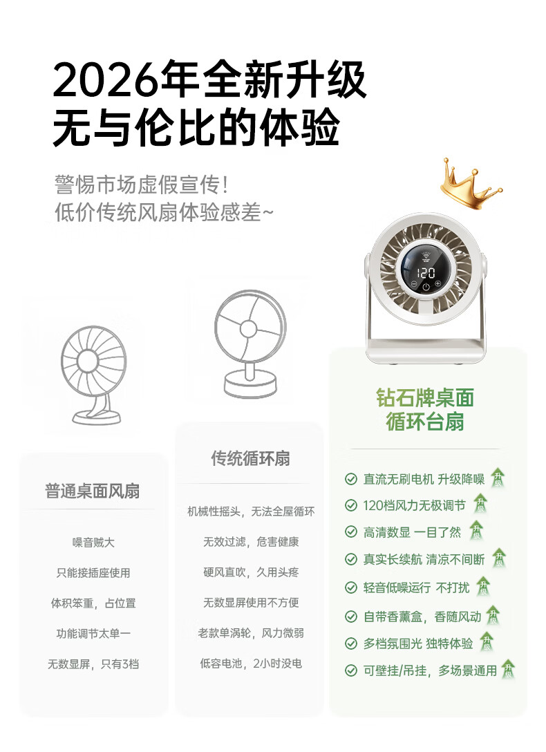 DIAMOND 26 New Model Wireless Wall and Table Fan USB Multi-Purpose Small Fan for Kitchen Office Dormitory Outdoor Long Battery Life XR 7