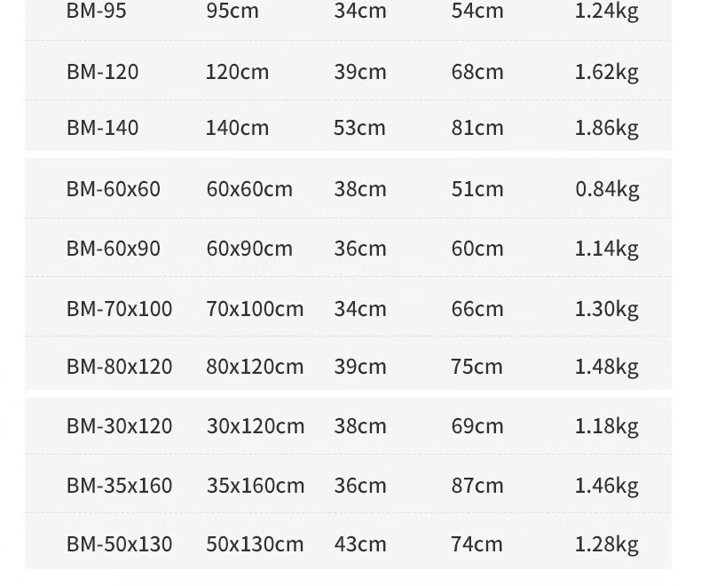 JINBEI BM-95CM Octagonal Softbox Professional Photography Light Soft Diffuser LED Live Streaming Video Fill Light Softbox Studio Flash Light Mini Four-Claw Mount 6