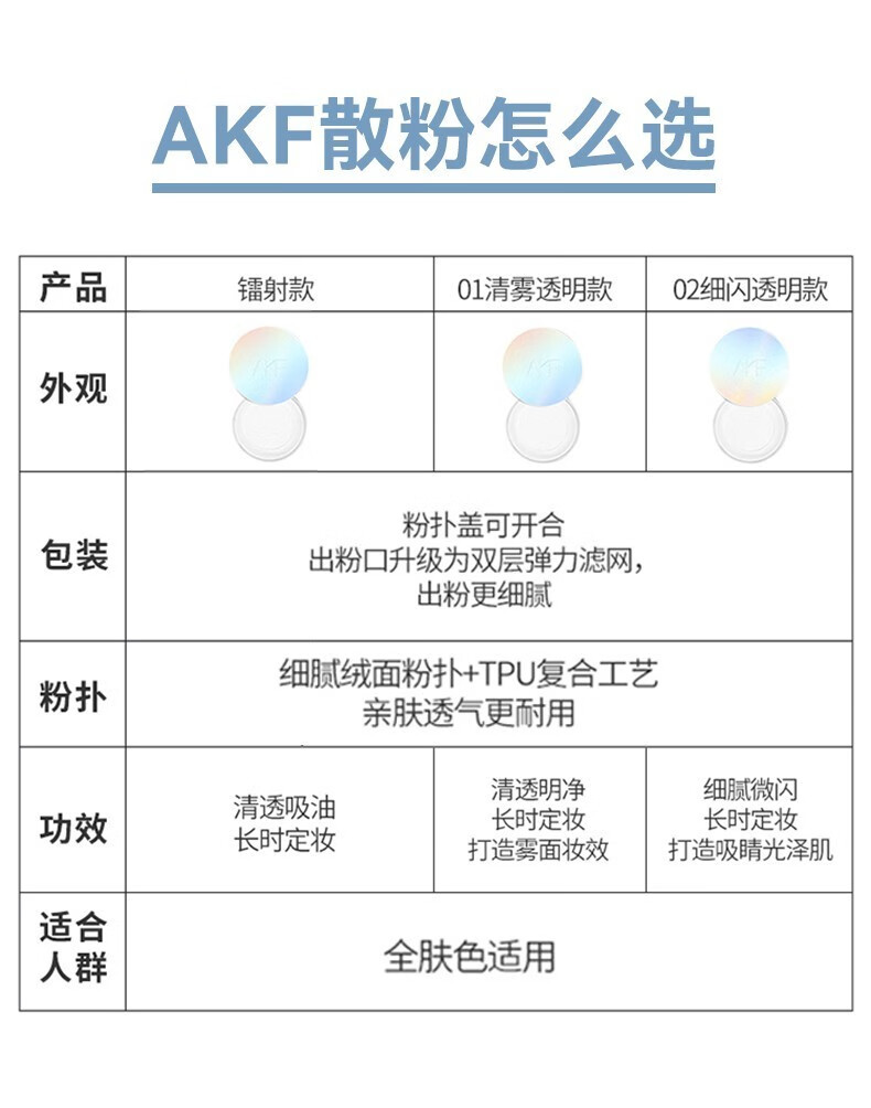 AKF散粉定妆粉轻透控油自然不易脱妆遮瑕蜜粉女学生平价散粉 镭射款散粉【主卖款】