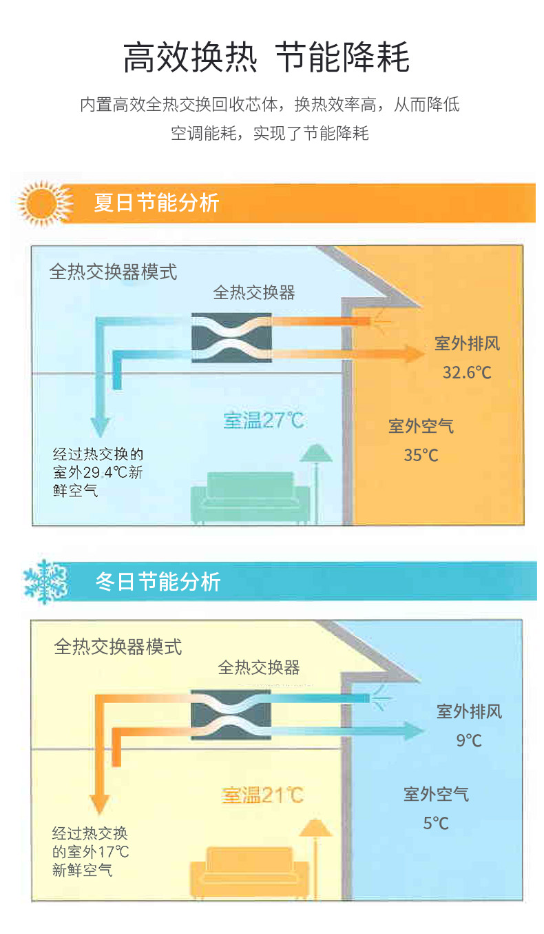 新风系统模式图标含义图片