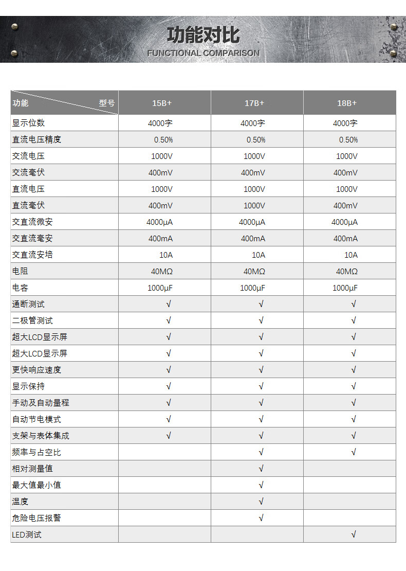 福禄克fluke15b18b12e101106107高精度数字万用表fluke15b数字万用表