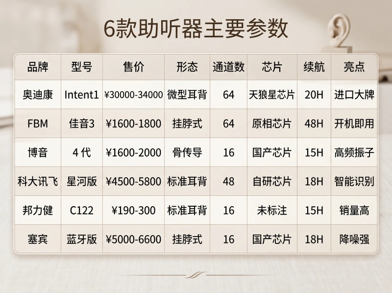 助听器对比