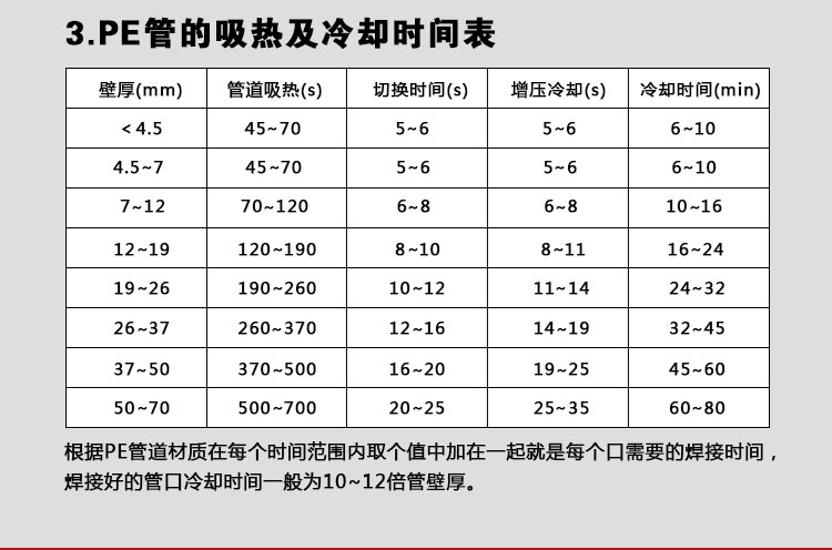 pe热熔参数表图片