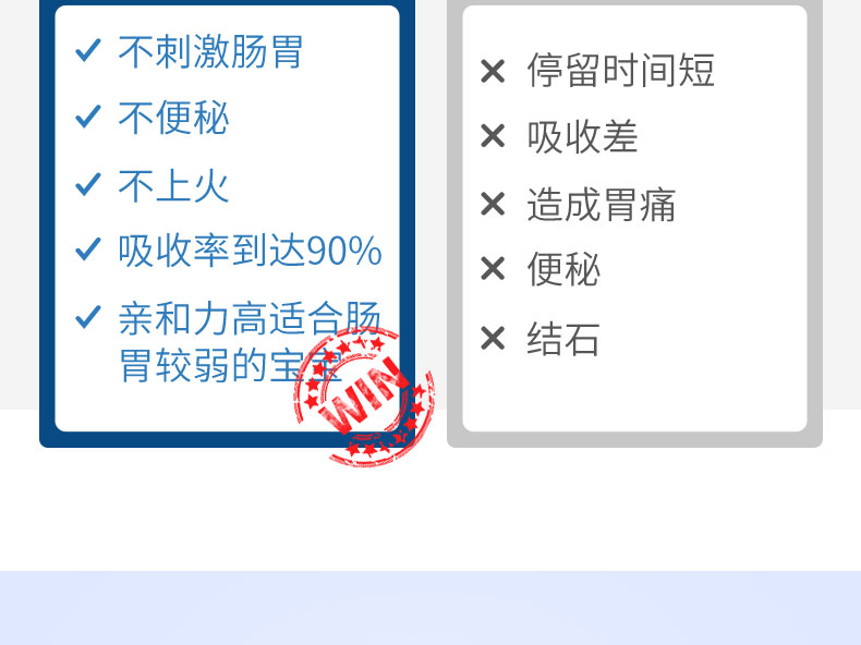 德国药房同款 小红脸 儿童补钙口服液125ml*3瓶*2件 图4