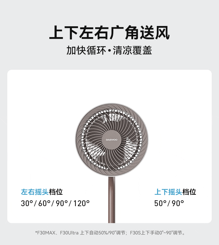DAEWOO [Plasma Formaldehyde Removal] Smart Voice Air Circulation Electric Fan, Ambient Night Light, Purification And Disinfection Floor Fan with Variable Frequency, F47 Mid-Autumn Festival Gift 20
