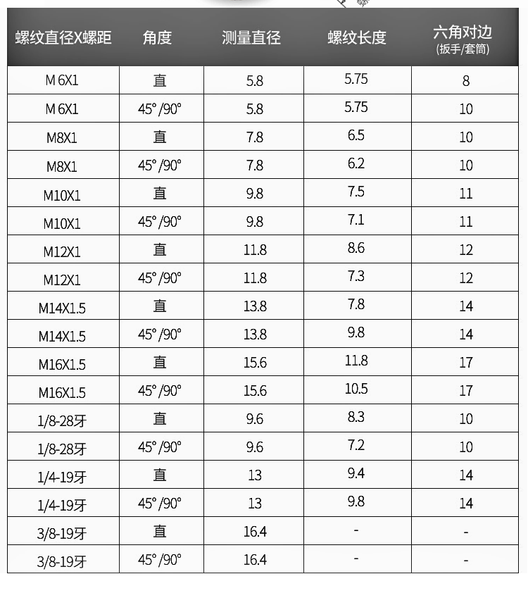 油杯规格型号大全图片