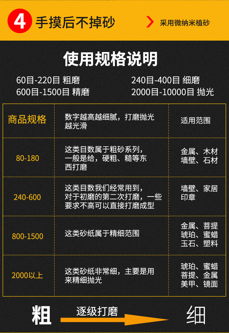 左一仁水磨砂纸木工沙纸琥珀玉石打磨抛光目水磨砂纸240目1张