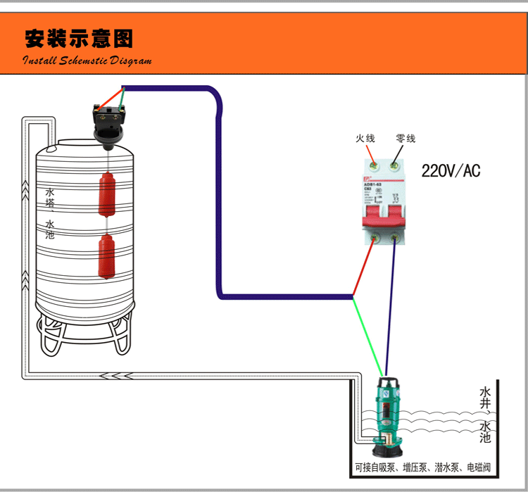 水塔浮球开关安装图图片