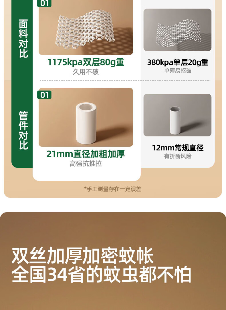 Miansiying Baby Anti-Fall Mosquito Net 1.8x2m Home Bed Fence No Installation Mongolian Tent Baby Grade Class A 3