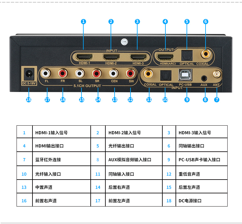 器藍牙50接收器hdmi同軸光纖u盤輸入轉接6聲道老功放音箱hdmi14銀色