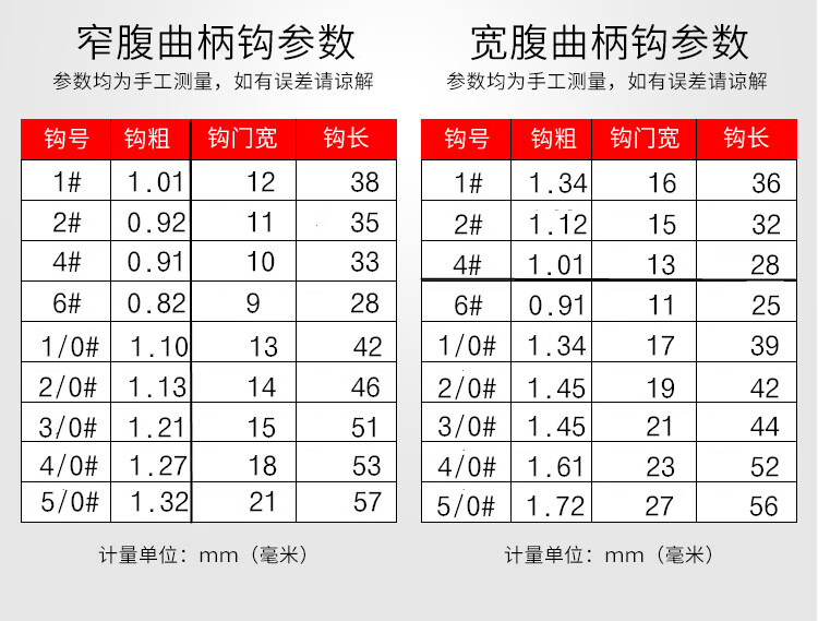 50枚散装窄腹宽腹曲柄钩路亚软饵钩德州钓组钩鱼钩套装排钩 宽腹2/0