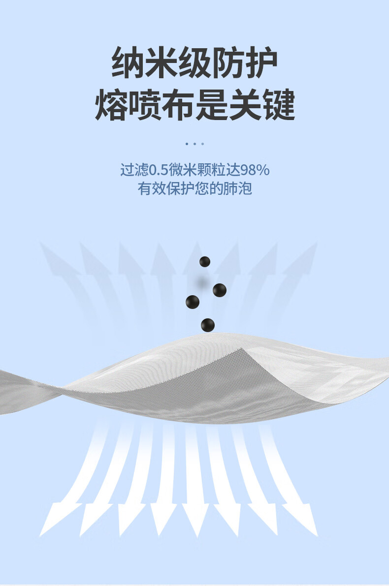 宏瑞梅花洛华外科口罩手术无菌防病菌防病毒一次性独立装 60只 蓝色
