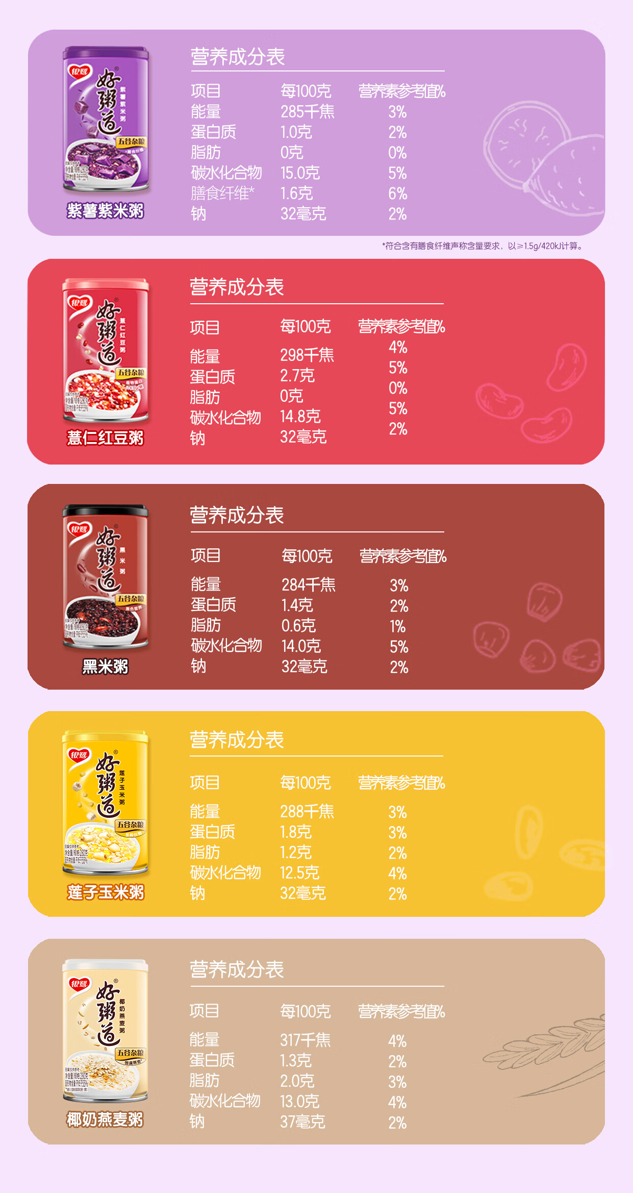 银鹭好粥道八宝粥整箱装速食粥早餐装即食方便粥饭莲子玉米粥280g12罐