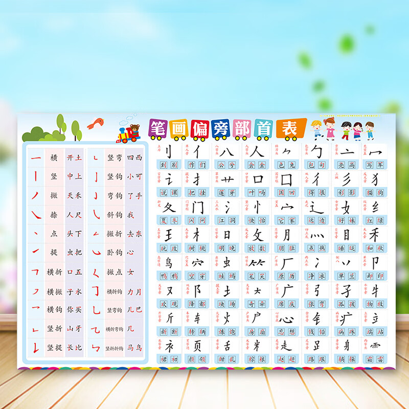 偏旁部首挂图小学生一年级汉字基本常用笔画笔顺偏旁部首表挂图名称