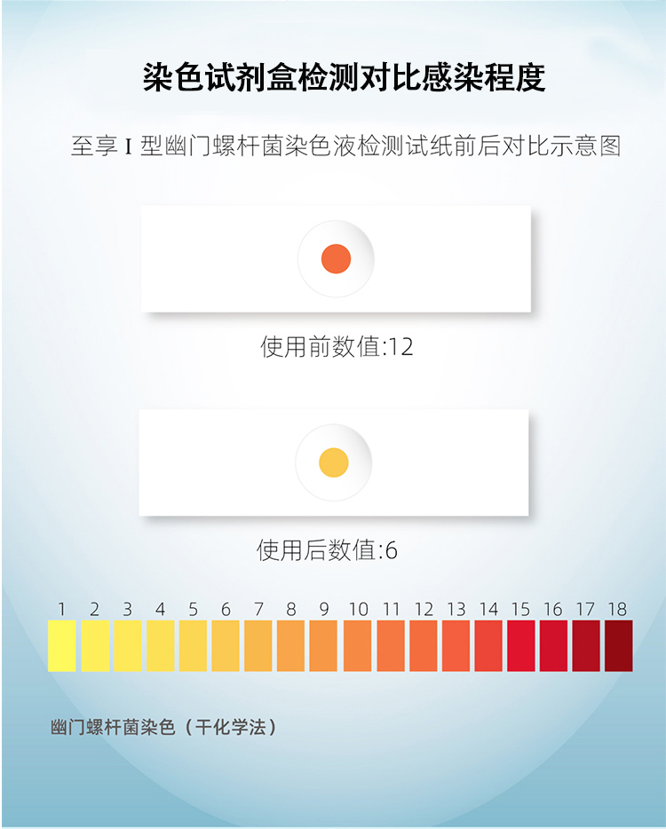 胃幽门螺螺旋杆菌检测试纸吹气唾液碳14呼气卡c13自测四联药第三种伏