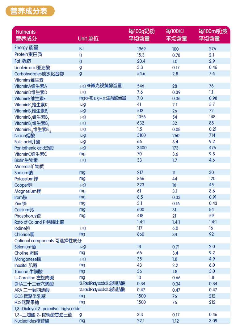 佳贝艾特悦白2段羊奶粉试用装612个月较大婴儿配方荷兰进口奶粉悦白2