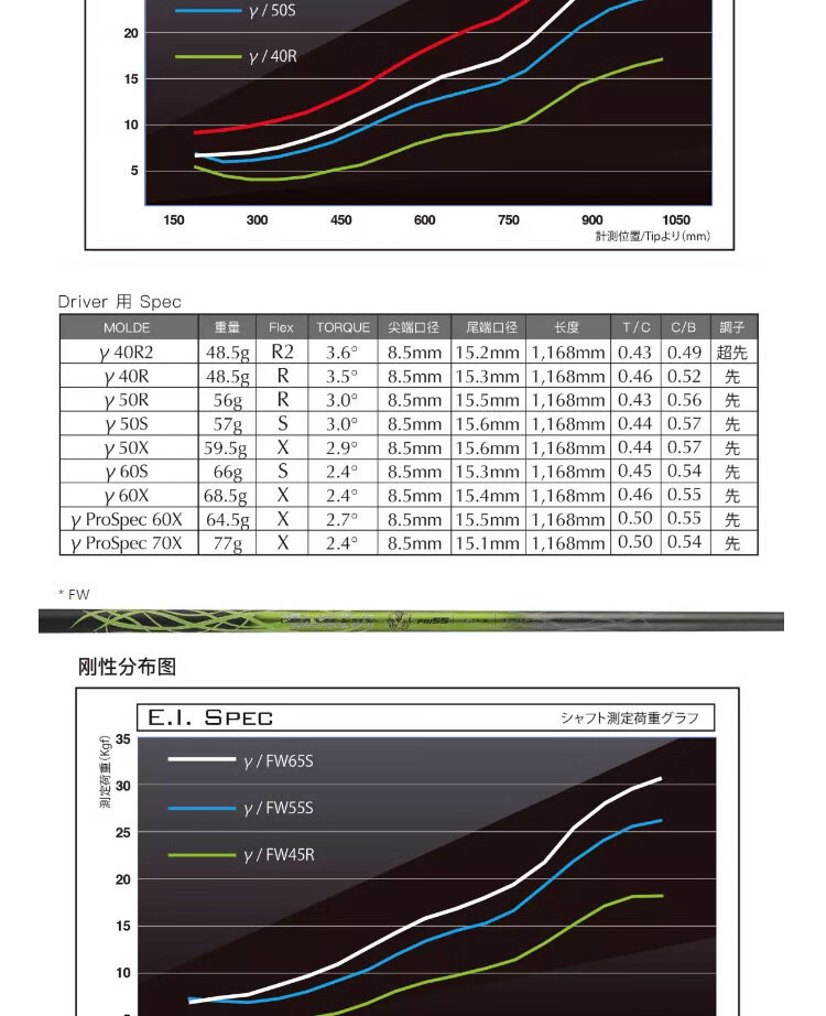 高尔夫杆身硬度对照表图片