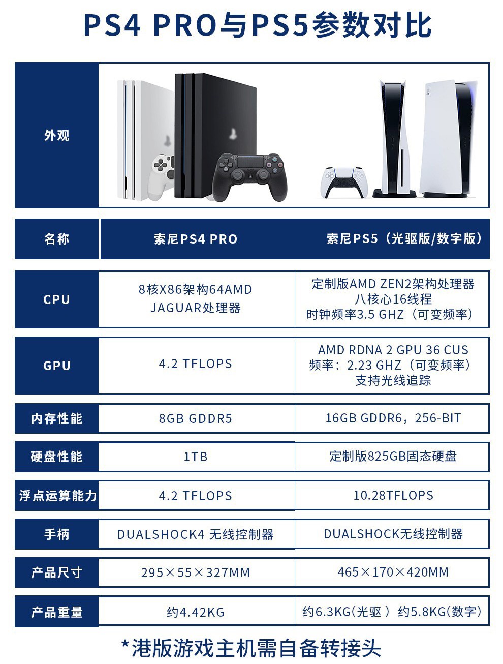 Sony プレステ5 新品未開封 逸品 逸品