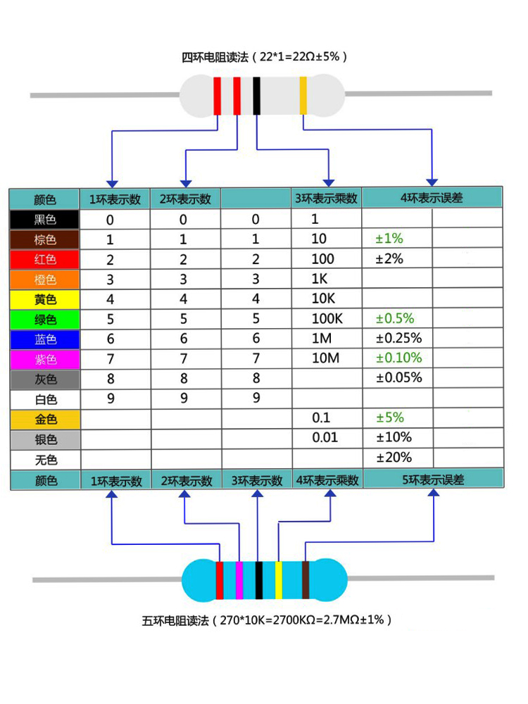 五环电阻颜色表图片