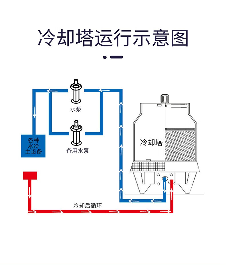 冷却塔的内部构造图片