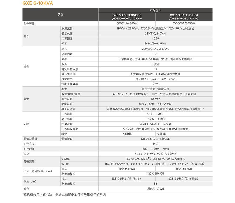 VERTIV维谛-艾默生UPS电源GXE10K00TLA102C00 10KVA负载9000W在线式外接电池 艾默生UPS,艾默生UPS电源,艾默生不间断电源,在线式UPS