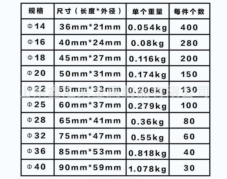 套筒尺寸螺栓对照表图片