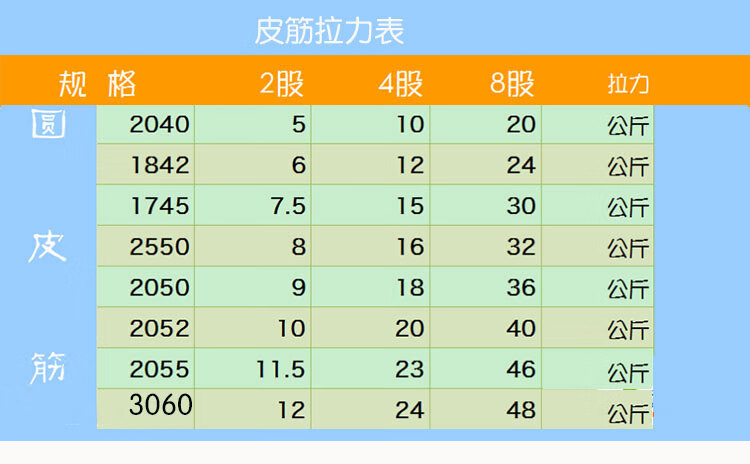 扁皮筋初速表 初速度图片