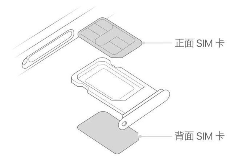 骏珀梵赫适用iphone苹果12单卡改双卡美日版无锁卡槽座12pro内置卡托