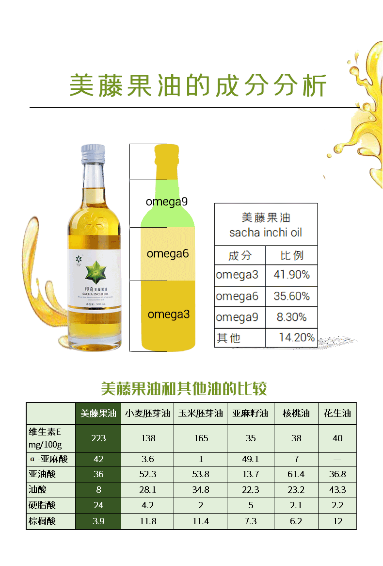 国企出品印奇美藤果油印加果油sachainchioil富含必需不饱和脂肪酸500