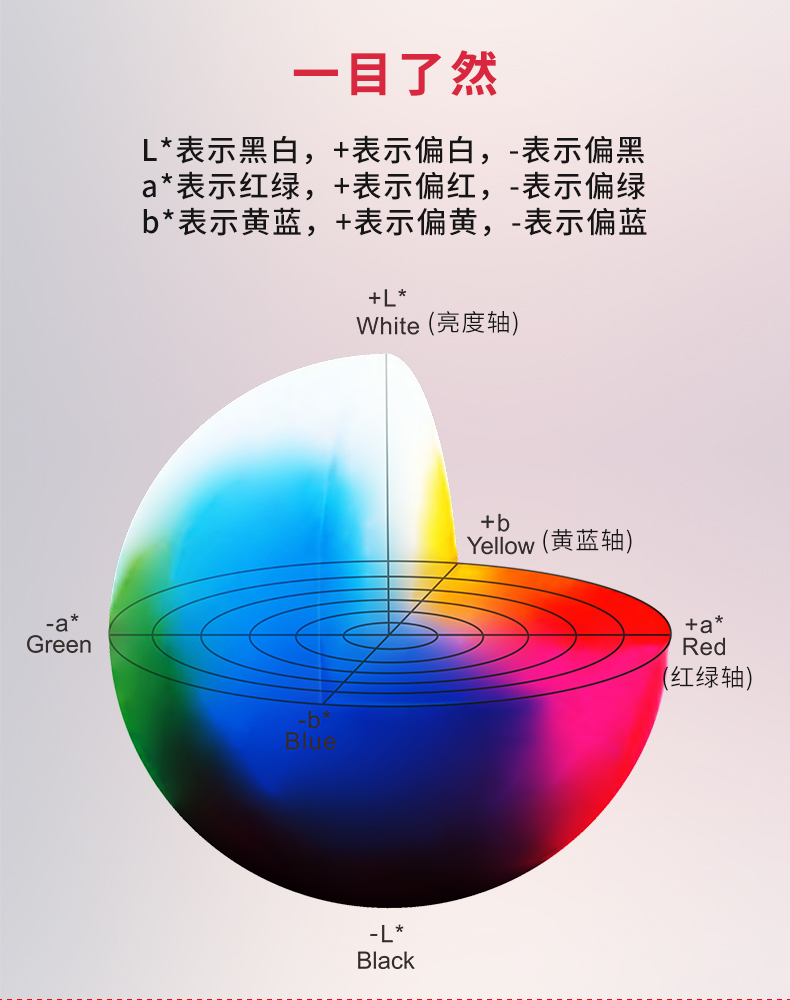 3nh 三恩时ns800分光色差仪智能型汽车油漆色彩测色仪手持式高精度