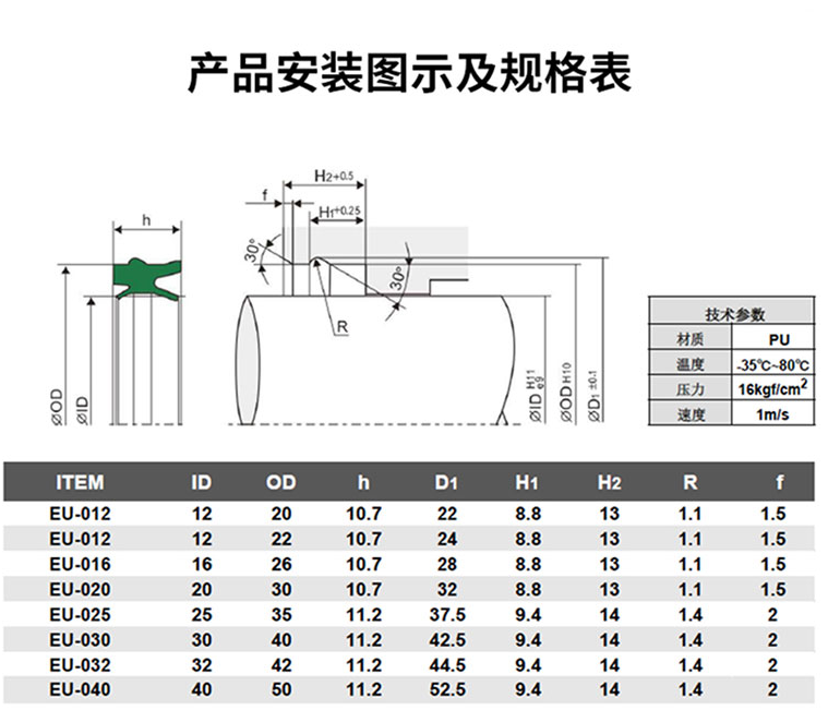 油缸密封圈规格型号表图片