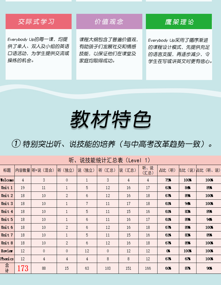 牛津少儿英语教材everybody Up 1级别少儿入门小学英语零基础原版进口培训教材培训机构英文课学生资源包完整版level 1 学生书 练习册 App 摘要书评试读 京东图书