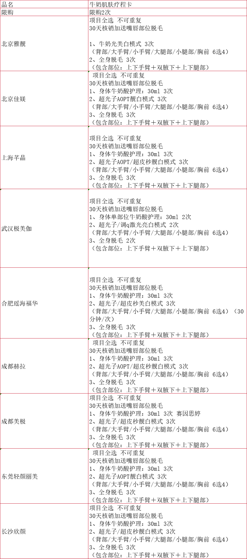 2，牛嬭肌膚療程卡拼健康毉美牛嬭酸護理脫毛 牛嬭肌膚療程卡 套餐內容見詳情或諮詢客服