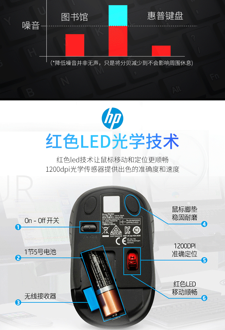 惠普(hp)键盘鼠标套装k10g机械键盘 m220鼠标 笔记本电脑台式机一体机