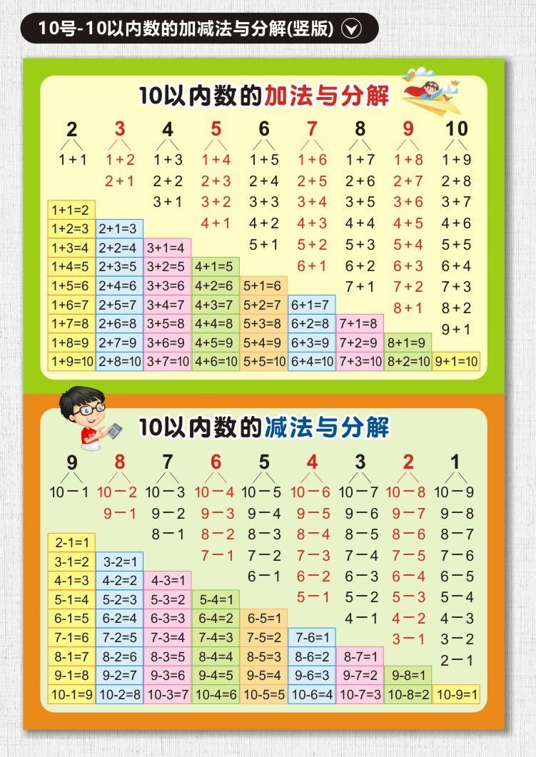 十10以內數的分解與組成掛圖幼兒園兒童數學110數的分成表牆貼紙0asns