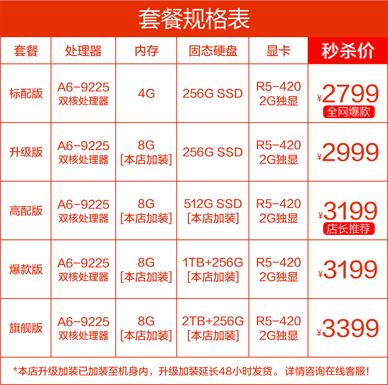 入手评测华硕笔记本a505和k505功能怎么样？哪个好？有什么区别？