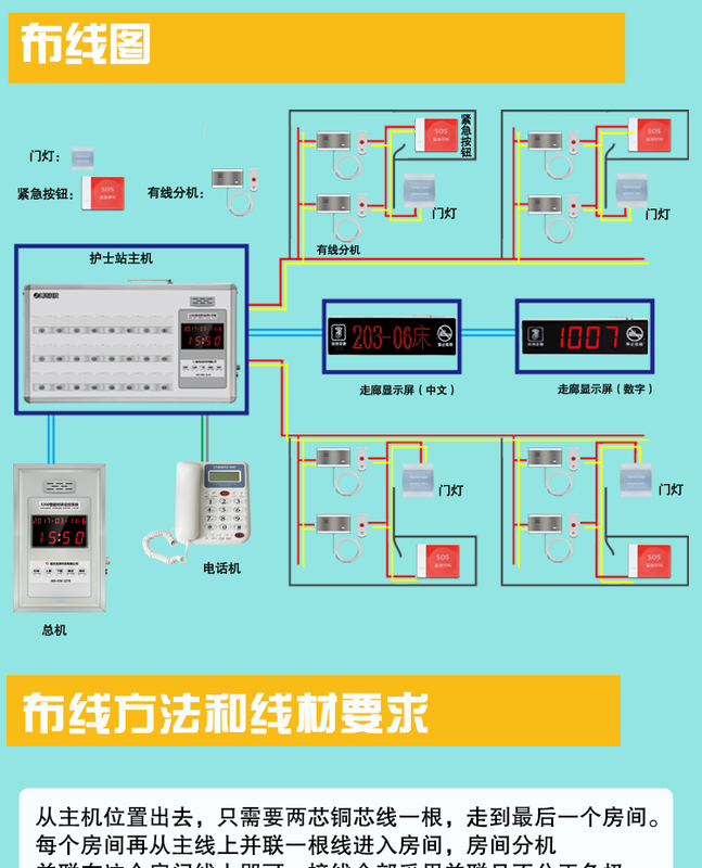 院敬老院护理双向对讲呼叫系统月子中心医院护理无线有线呼叫对讲系统