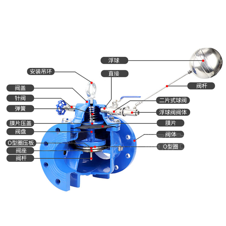 遥控浮球阀 图解图片