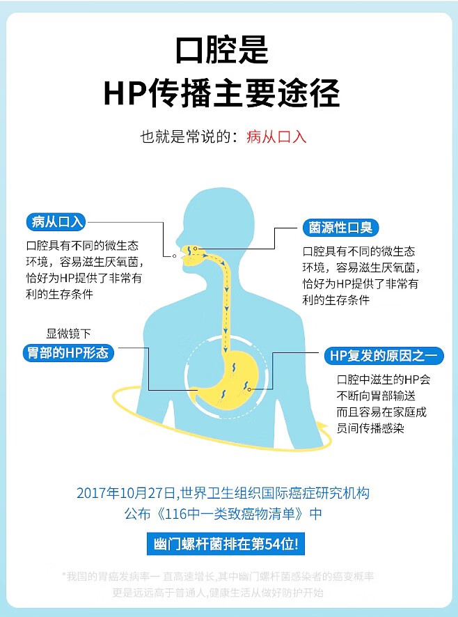 灰妮子其他美妆工具口苦口臭清洁口腔清洁清新口气 2支240g