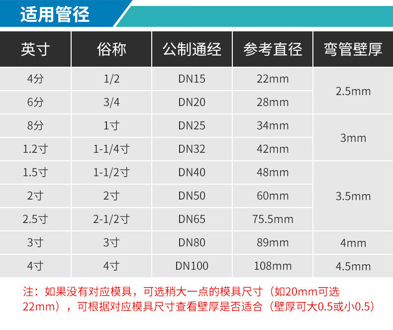 手动液压弯管机电动液压弯管器无缝钢管铁管镀锌管分体式弯管机 5寸