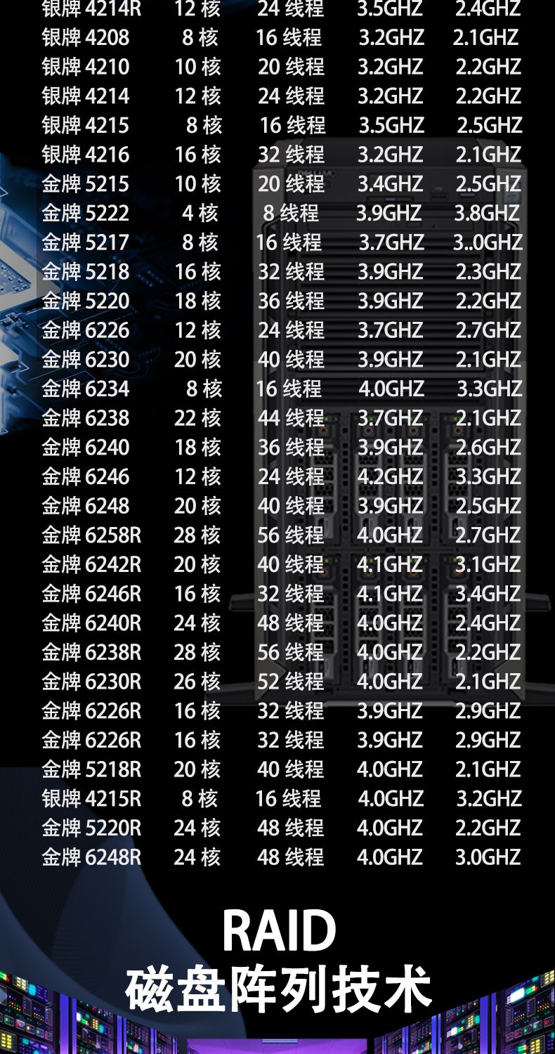 戴尔存储器服务器配置表=dell服务器 内存插法顺序