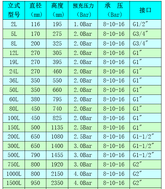 2l-500l膨胀罐压力罐气压罐稳压罐定压罐膨胀水箱24l50l100l 500l-1.