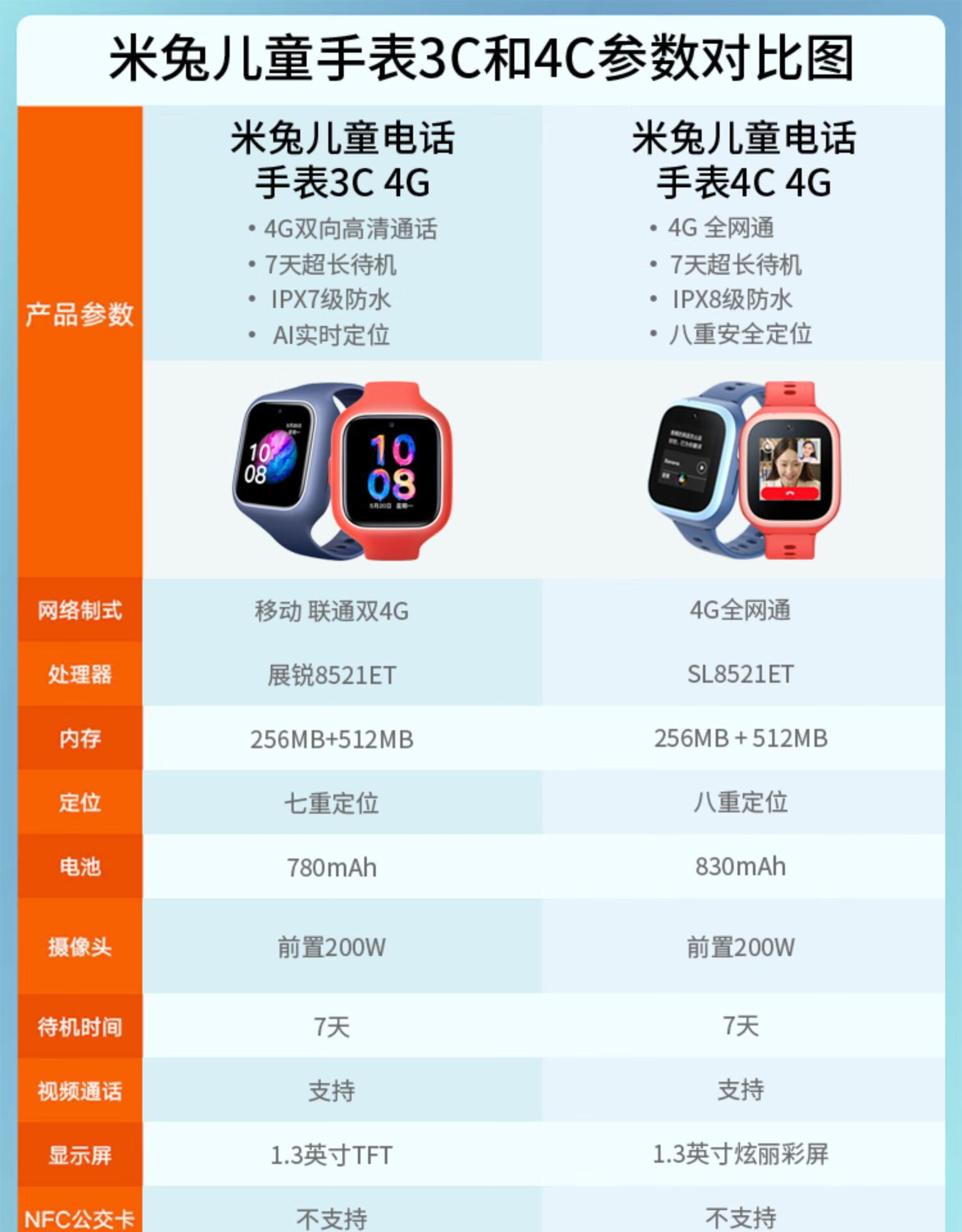 小米米兔儿童电话手表4c通4g智能学生成年手表3c防水gps定位 米兔儿童