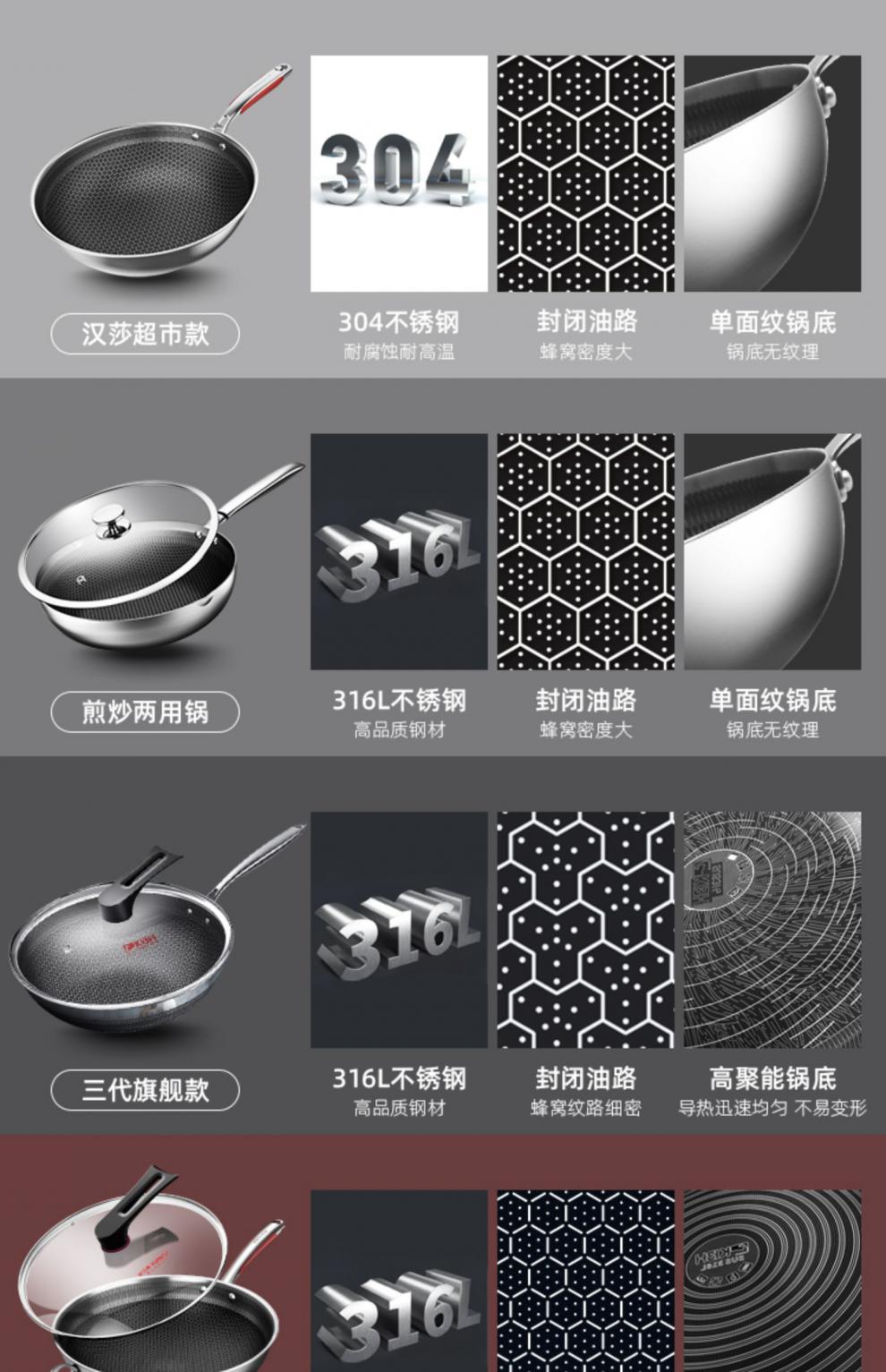 康巴赫不粘锅旗舰炒锅316l不锈钢蜂窝锅家用炒菜锅电磁炉通用 32副耳