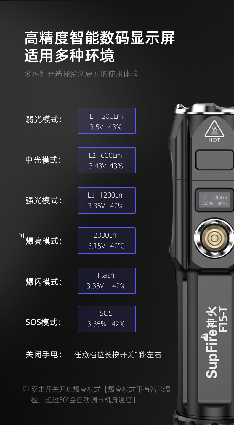 神火(supfire)p90强光手电变焦远射超亮小型充电式探照灯便携家用防水