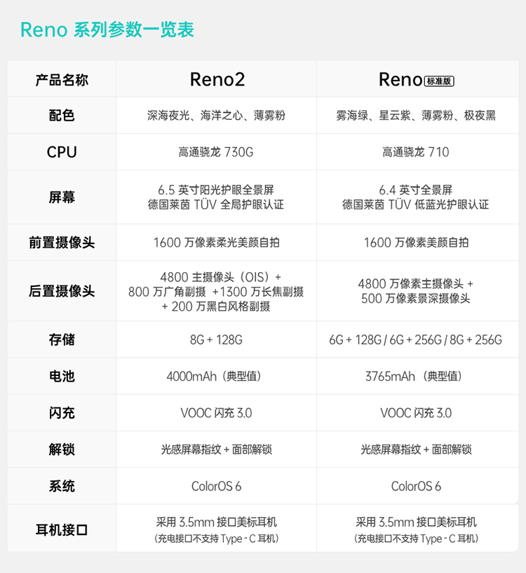 opporeno2配置图片