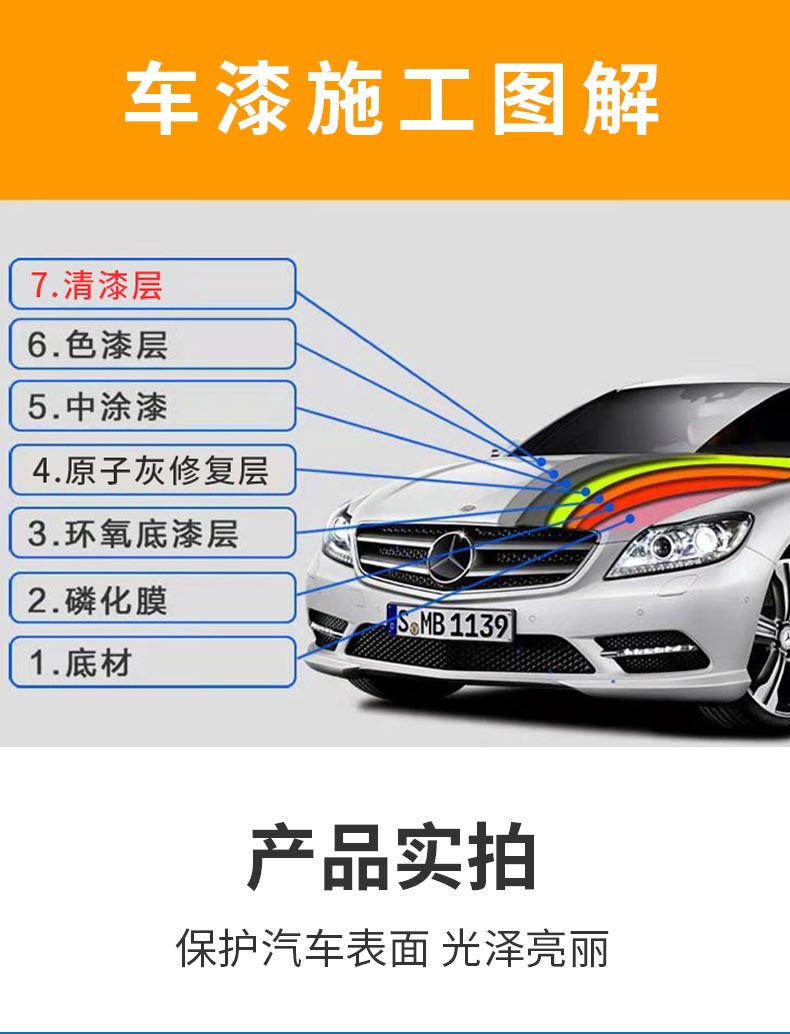 德国 鹦鹉漆 155亮油 套装 汽车喷漆 清漆 固化剂 镜面 光油 修补
