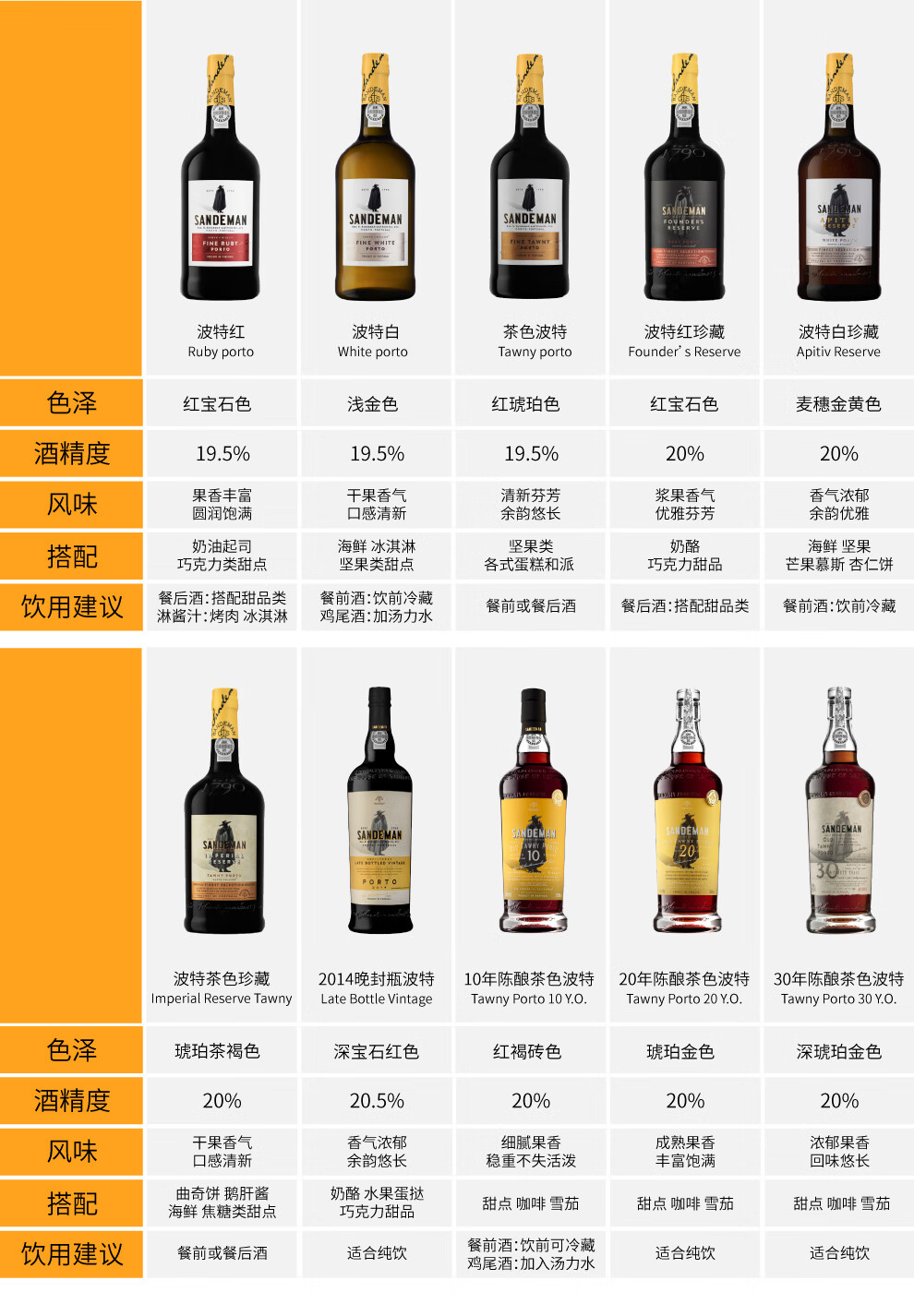 山地文sandeman波特酒葡萄牙进口微醺晚安酒甜红酒加强型葡萄酒网红