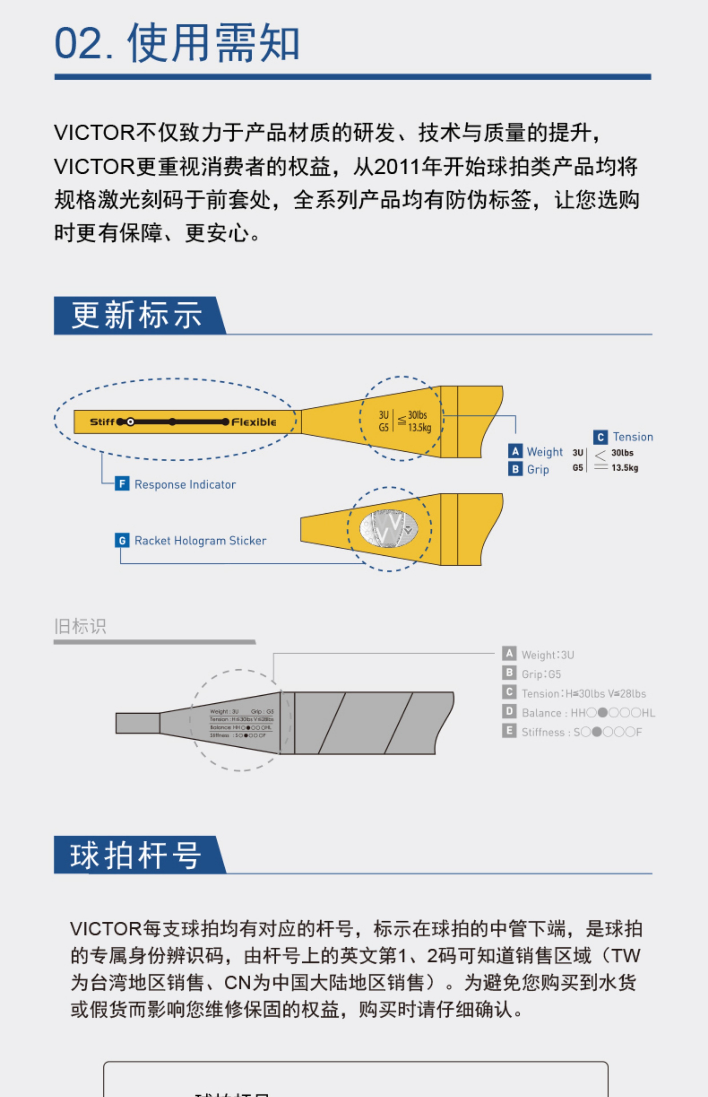 victor羽毛球拍价格表图片